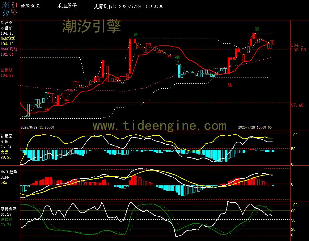 sh688032_60M.jpg