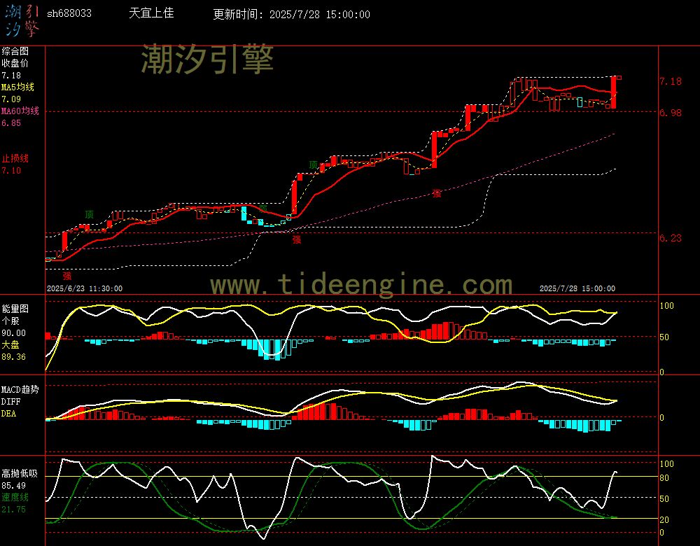 sh688033_60M.jpg
