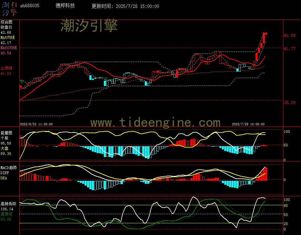 sh688035_60M.jpg