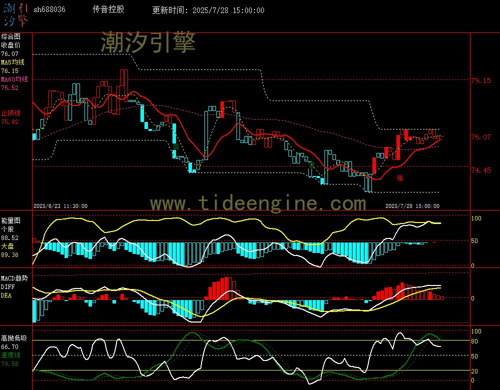 sh688036_60M.jpg