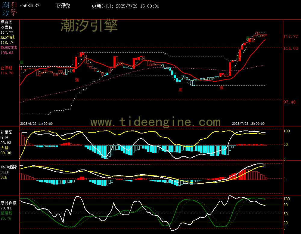 sh688037_60M.jpg