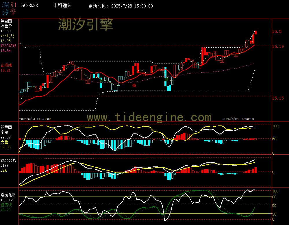 sh688038_60M.jpg