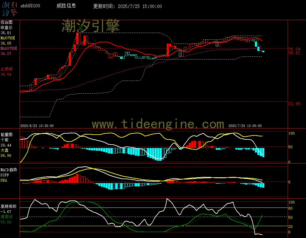 sh688100_60M.jpg