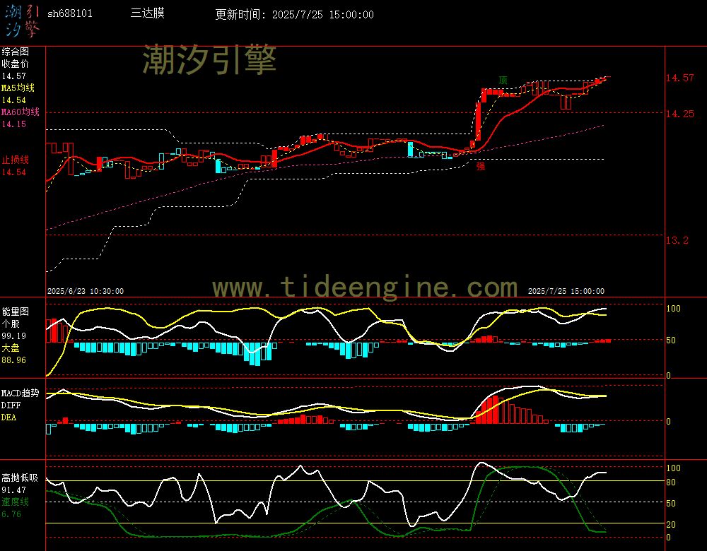sh688101_60M.jpg