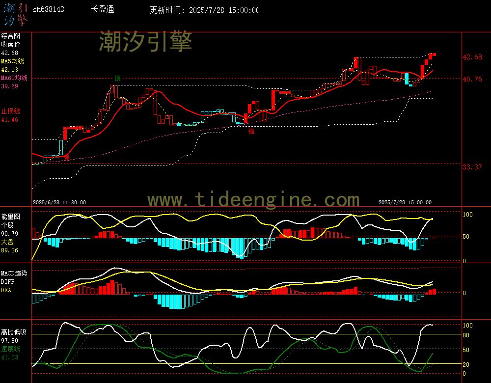 sh688143_60M.jpg