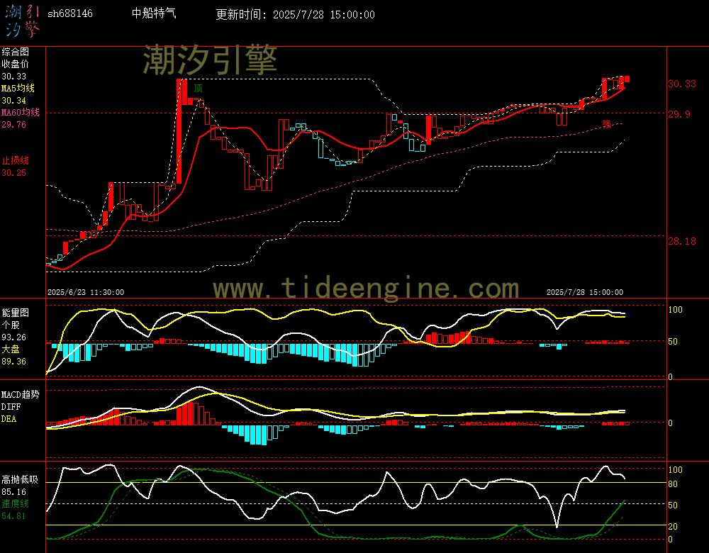 sh688146_60M.jpg