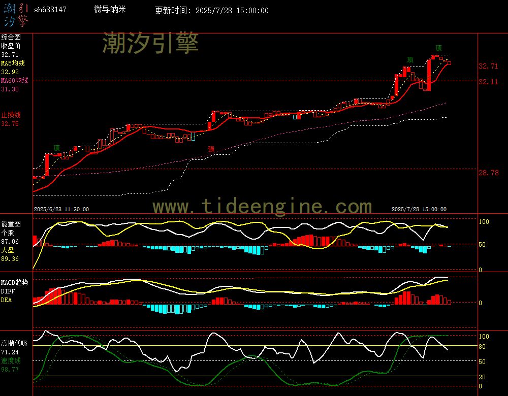 sh688147_60M.jpg