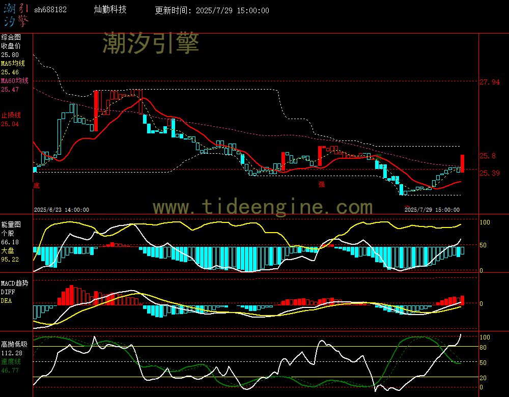 sh688182_60M.jpg