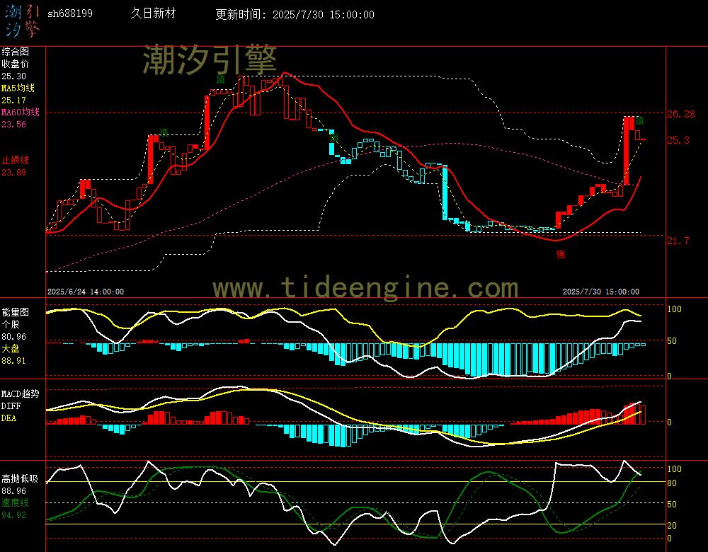 sh688199_60M.jpg