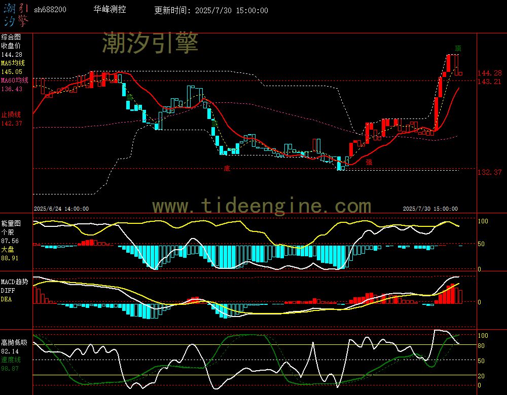 sh688200_60M.jpg