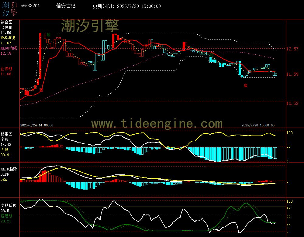 sh688201_60M.jpg