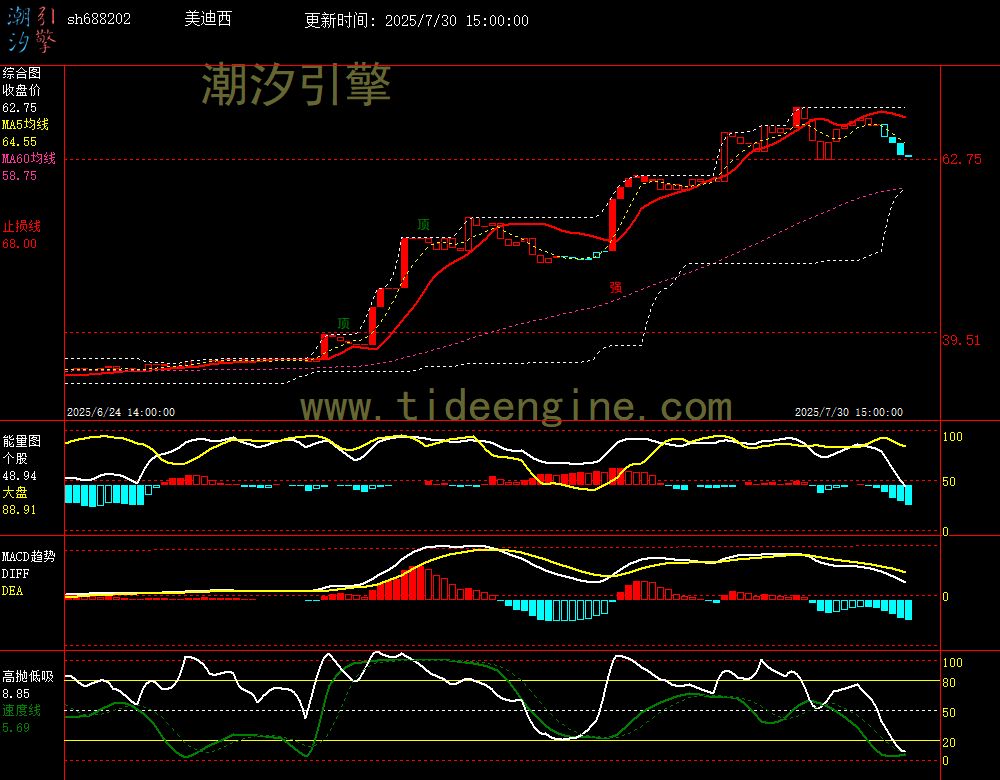 sh688202_60M.jpg