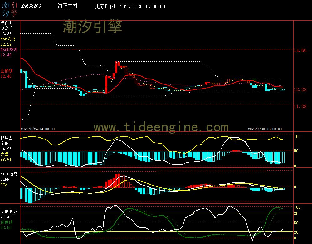 sh688203_60M.jpg