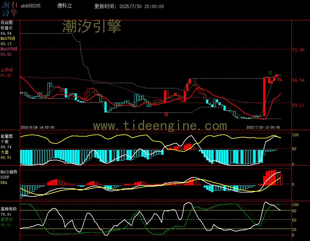 sh688205_60M.jpg