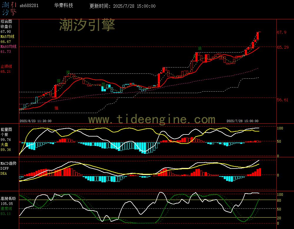 sh688281_60M.jpg