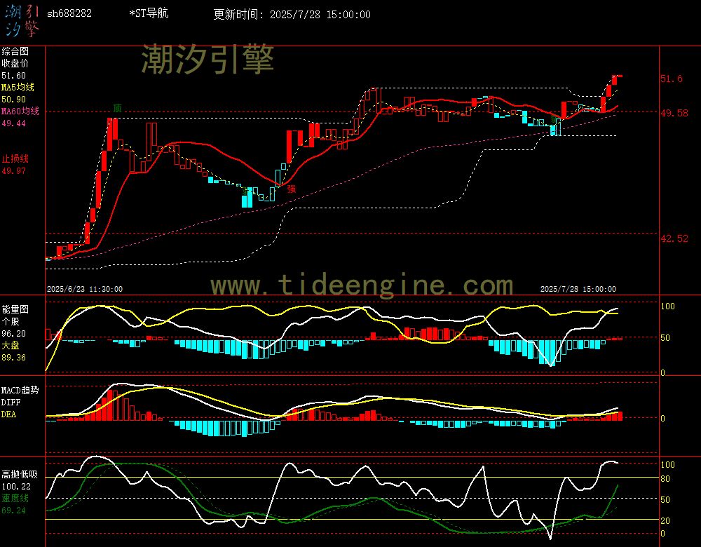sh688282_60M.jpg
