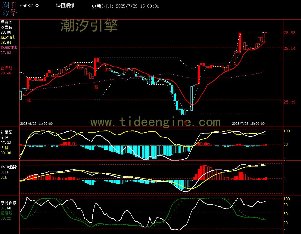 sh688283_60M.jpg