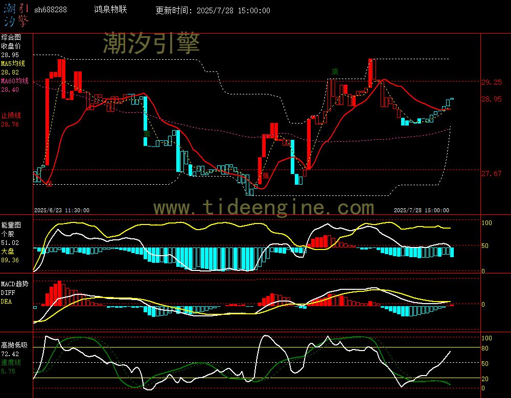 sh688288_60M.jpg