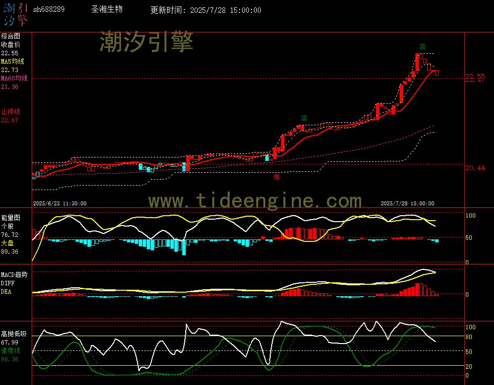 sh688289_60M.jpg