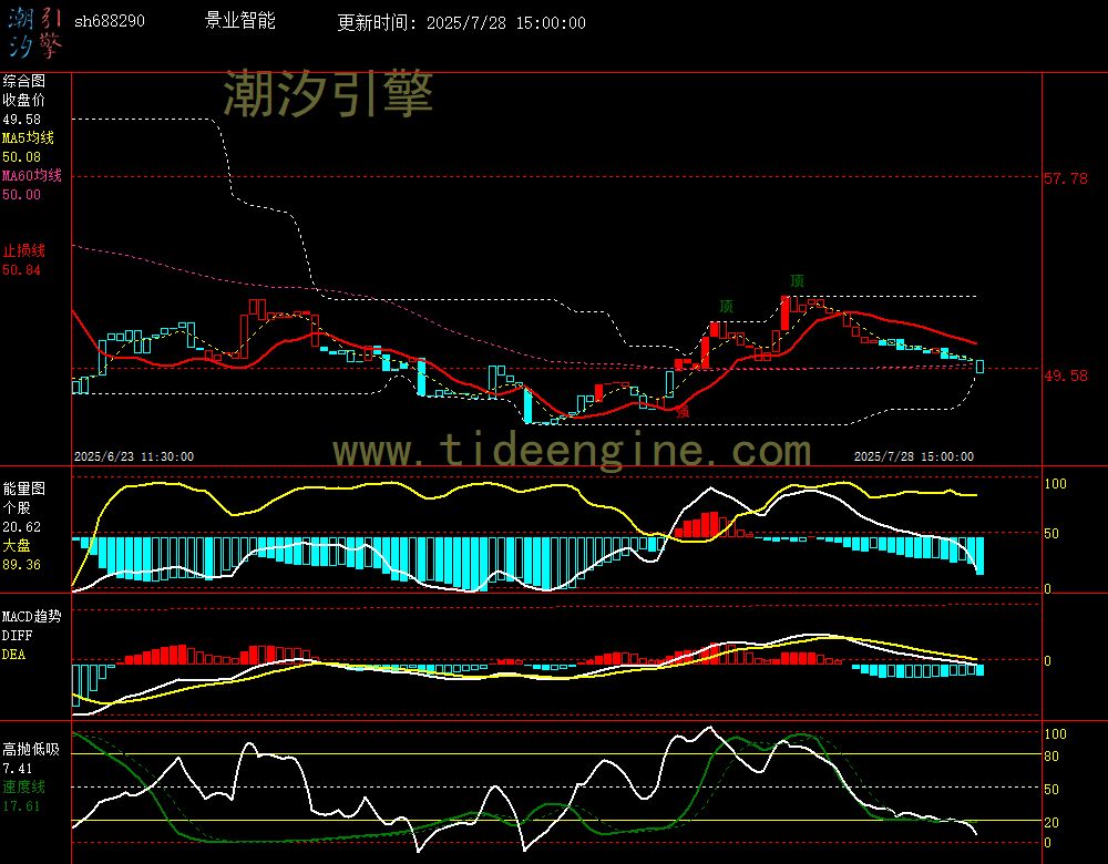 sh688290_60M.jpg
