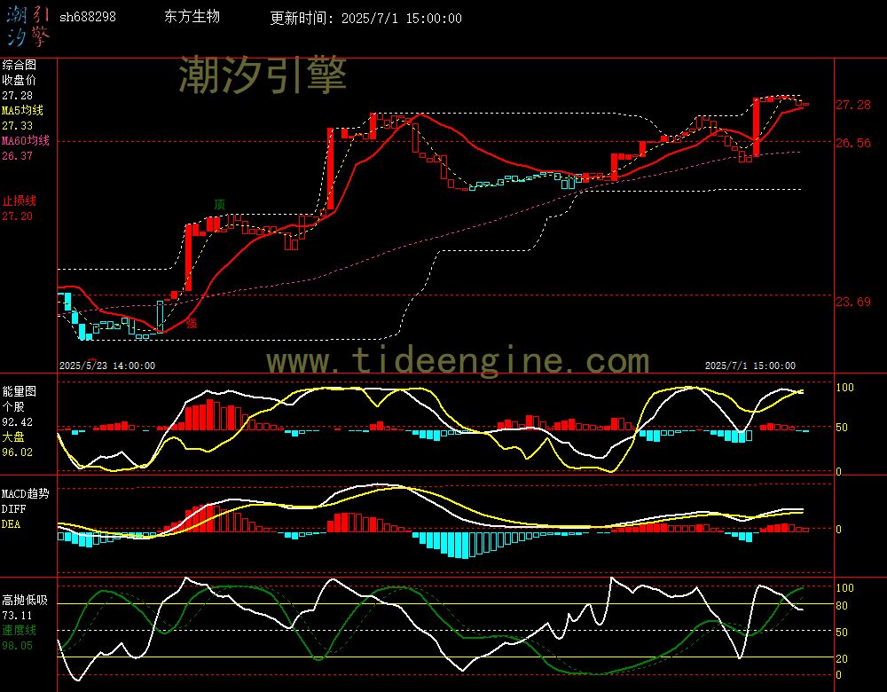sh688298_60M.jpg