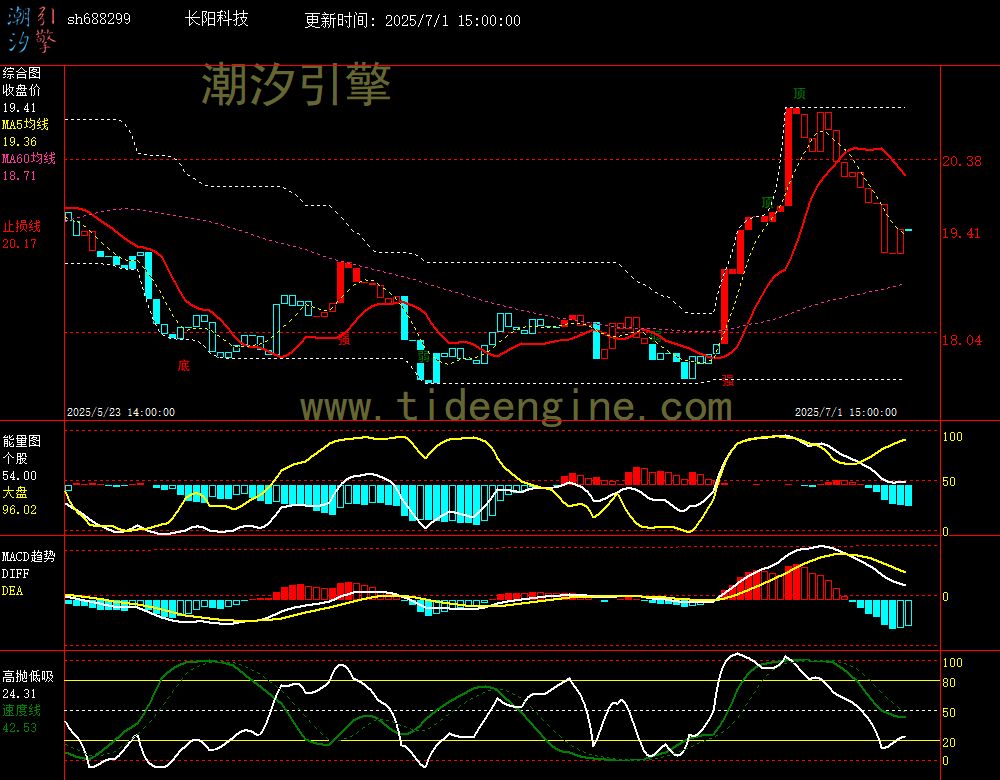 sh688299_60M.jpg