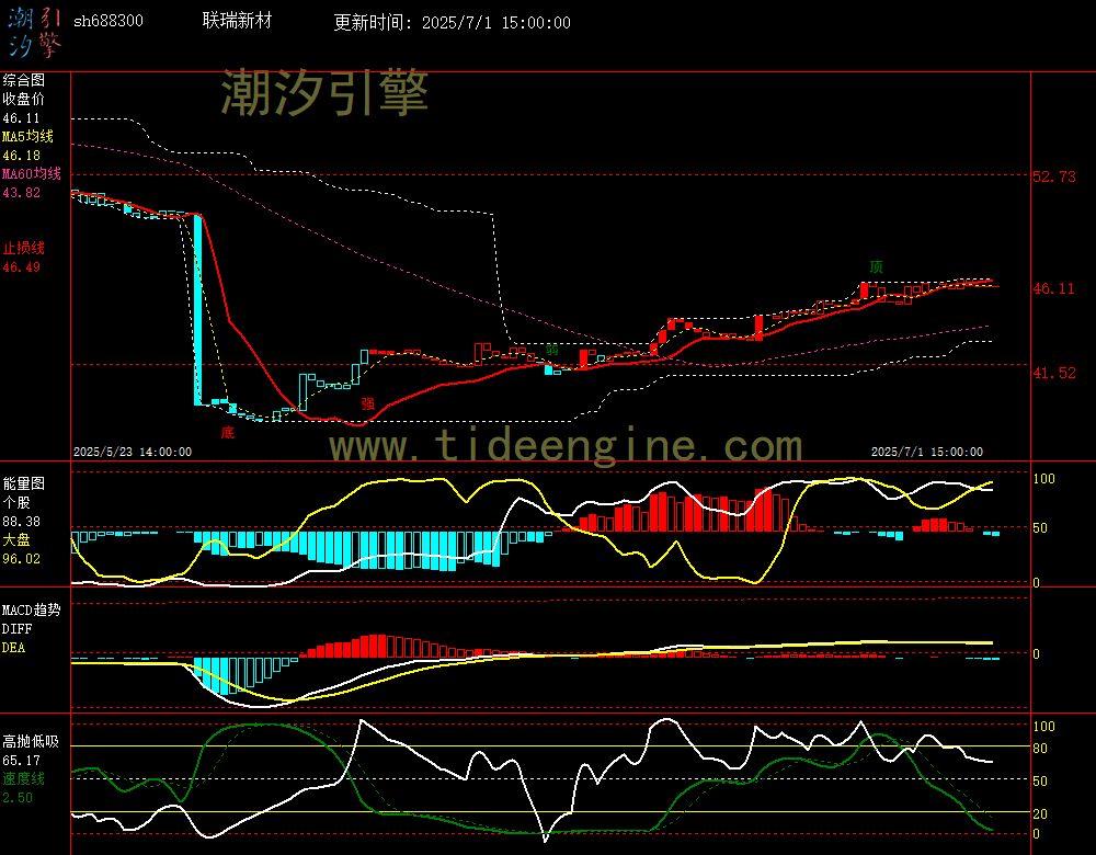 sh688300_60M.jpg