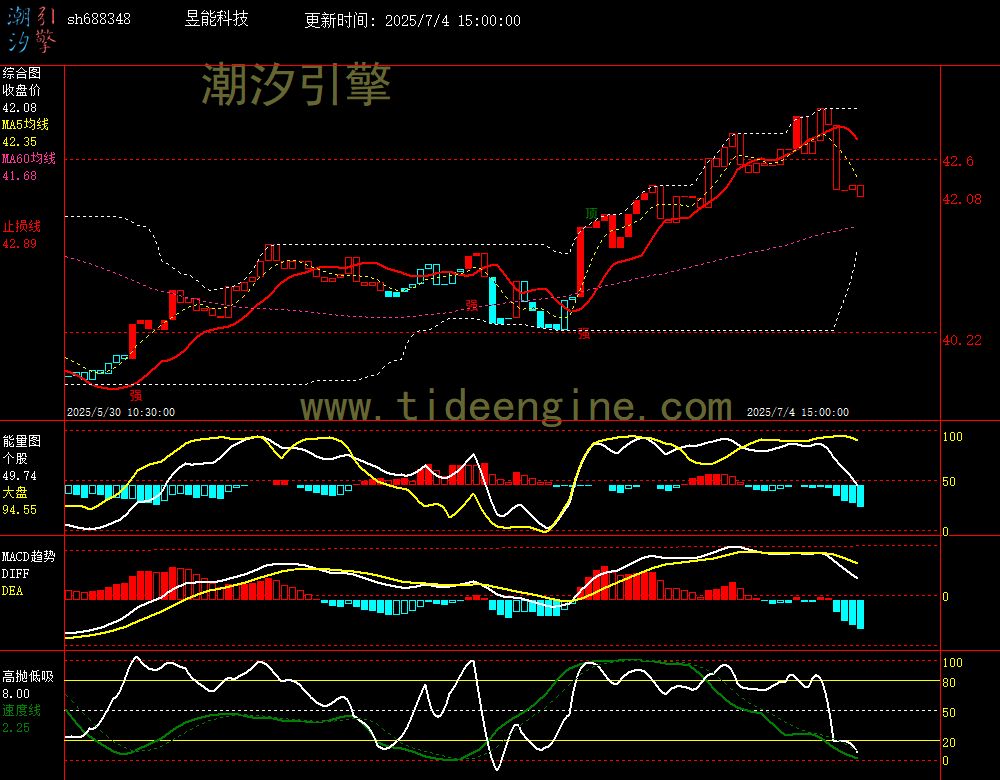 sh688348_60M.jpg