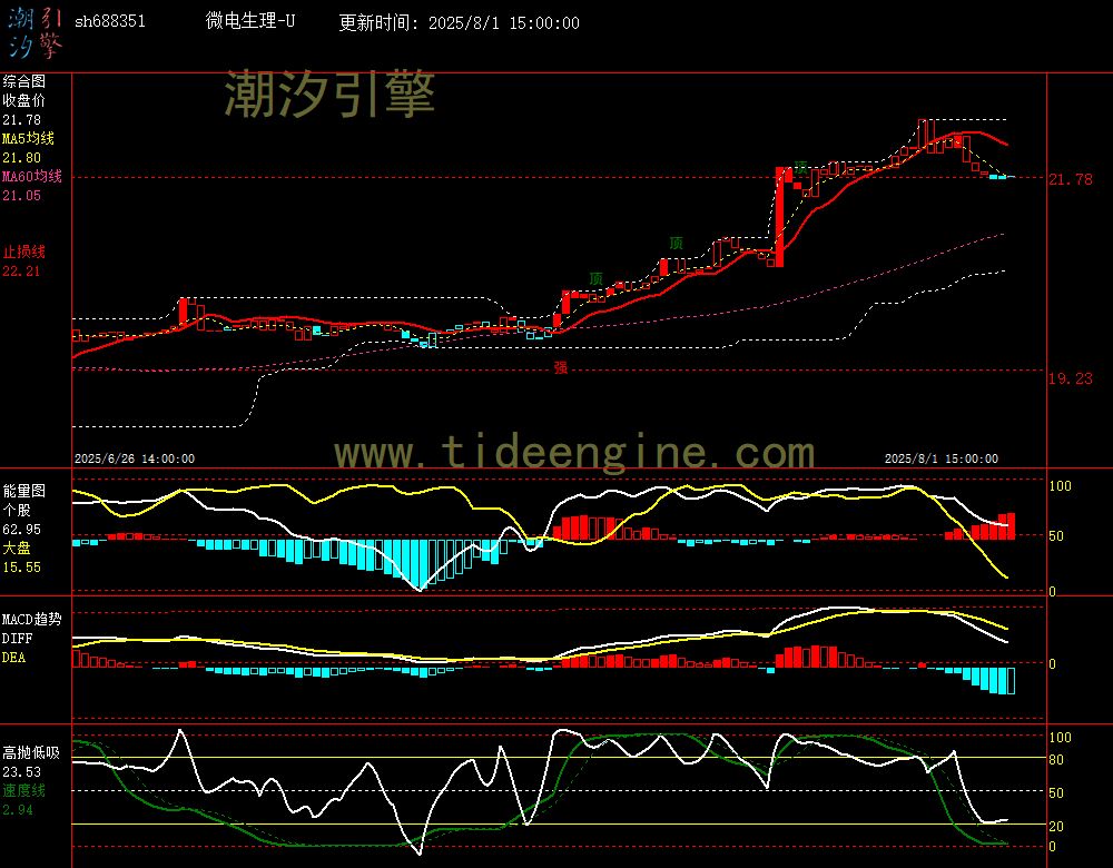 sh688351_60M.jpg