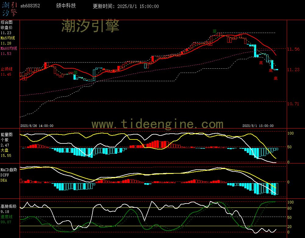 sh688352_60M.jpg
