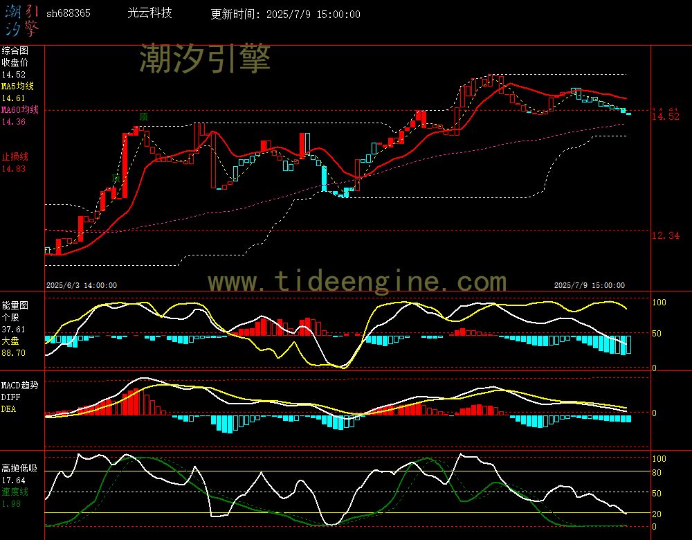 sh688365_60M.jpg