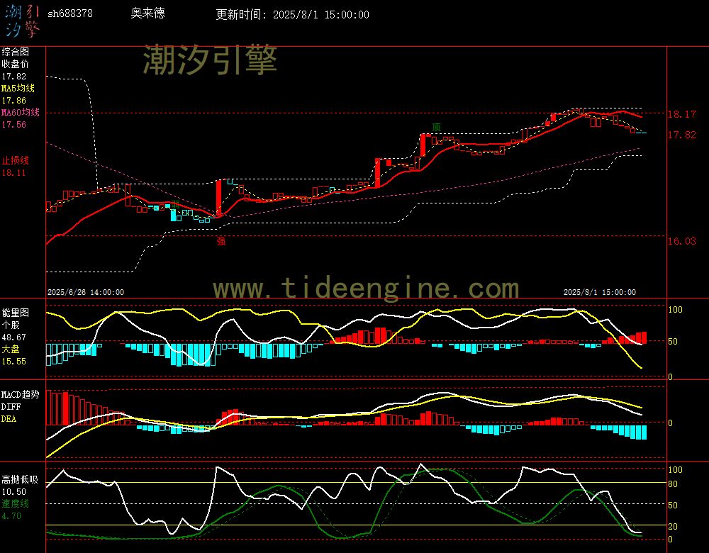 sh688378_60M.jpg