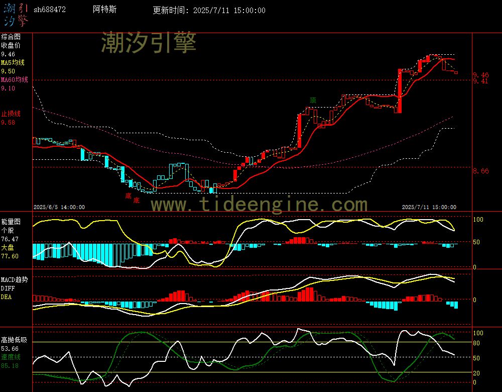 sh688472_60M.jpg