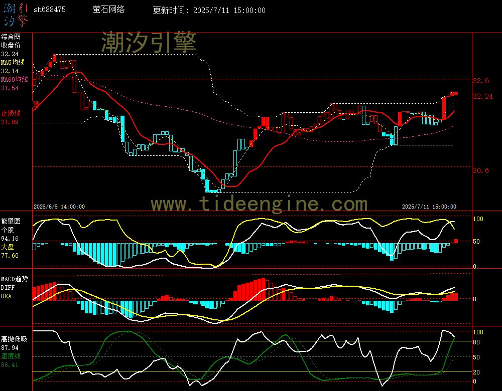 sh688475_60M.jpg