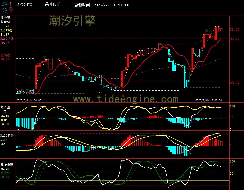 sh688478_60M.jpg