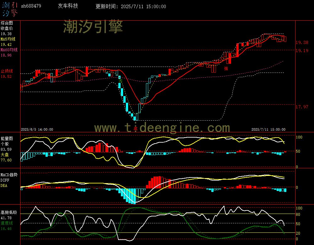 sh688479_60M.jpg