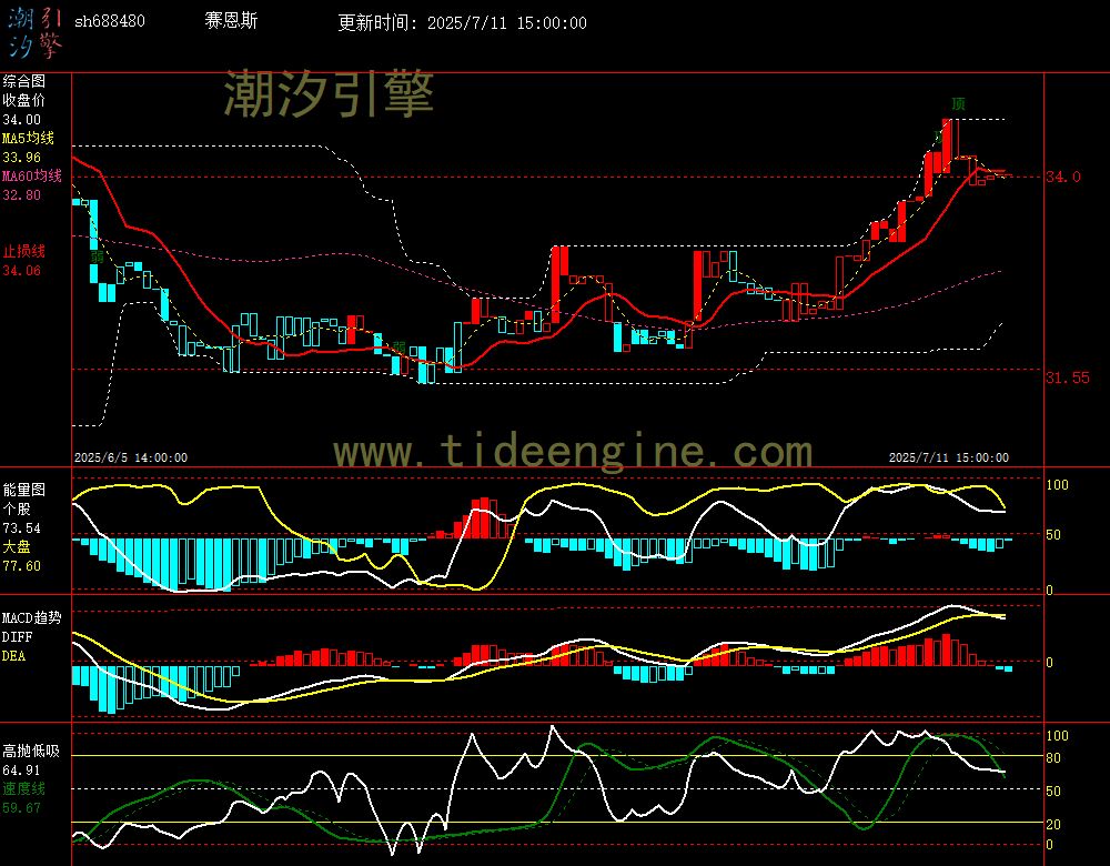 sh688480_60M.jpg