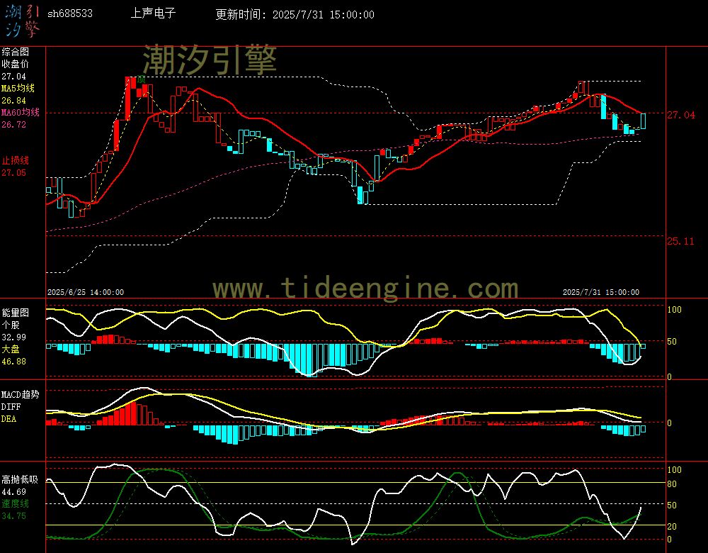 sh688533_60M.jpg