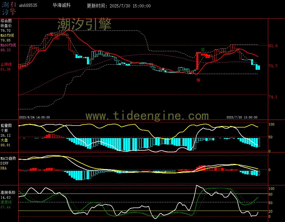 sh688535_60M.jpg