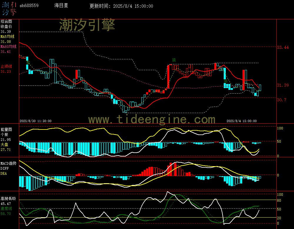 sh688559_60M.jpg