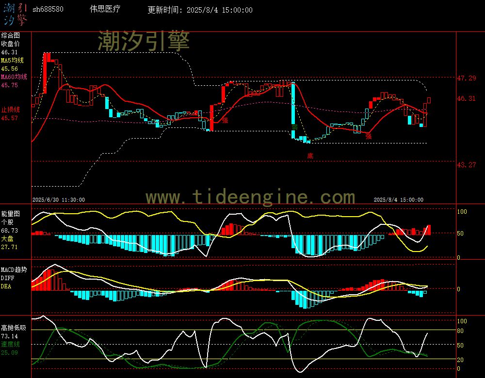 sh688580_60M.jpg