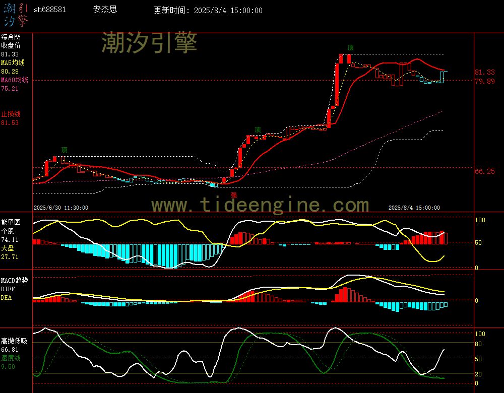 sh688581_60M.jpg