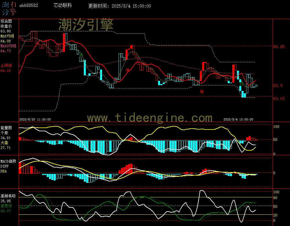 sh688582_60M.jpg