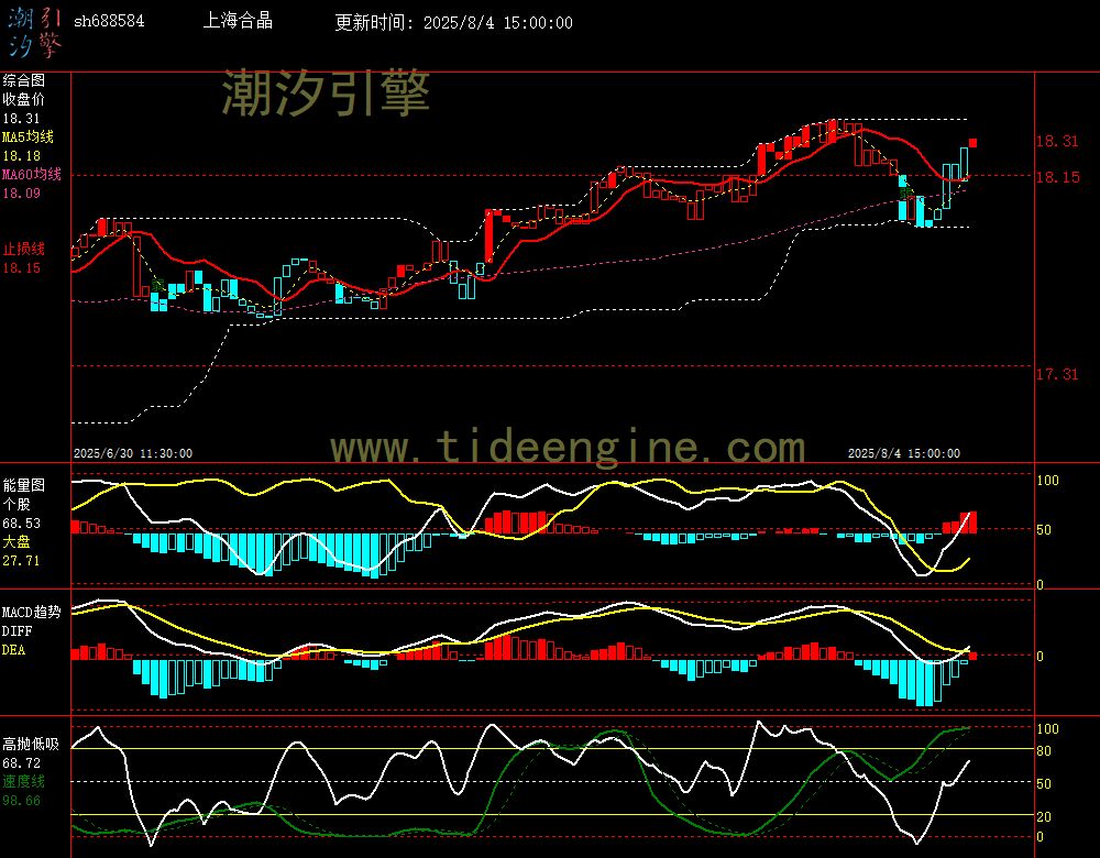 sh688584_60M.jpg