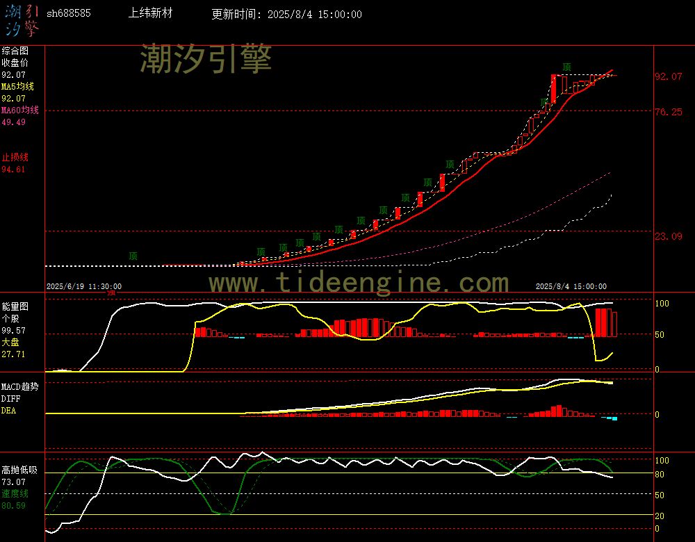 sh688585_60M.jpg