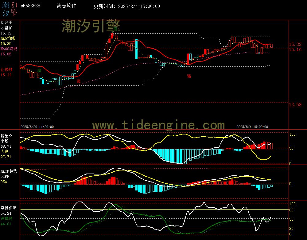 sh688588_60M.jpg