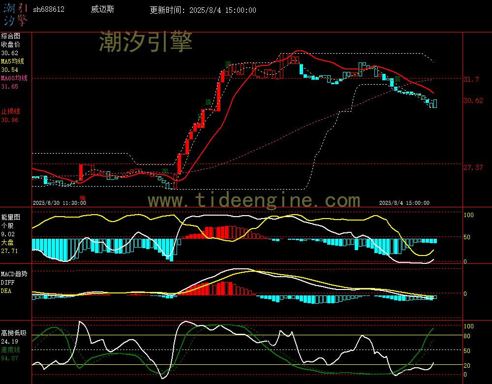 sh688612_60M.jpg