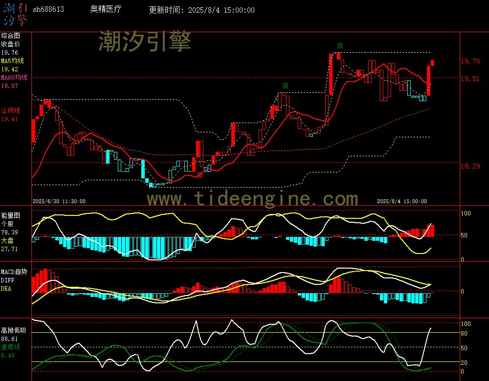 sh688613_60M.jpg
