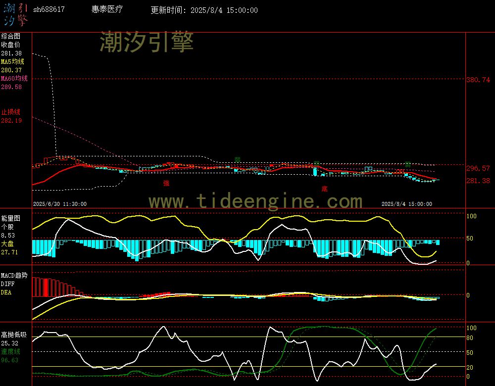 sh688617_60M.jpg