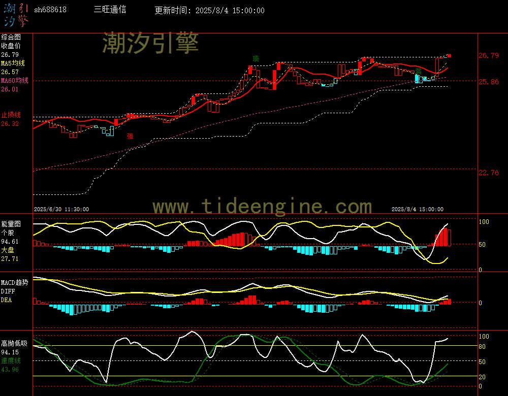 sh688618_60M.jpg